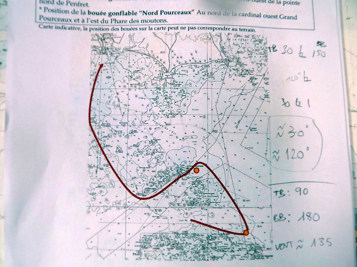 Théorie & pratique de la navigation